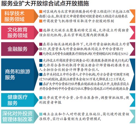 服務(wù)業(yè)擴大開放綜合試點開放措施 服務(wù)業(yè)擴大開放綜合試點開放措施
