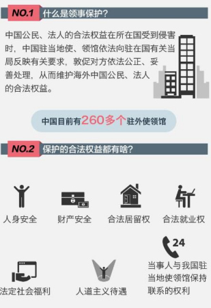 領(lǐng)事保護(hù)的基本概念 領(lǐng)事保護(hù)的基本概念