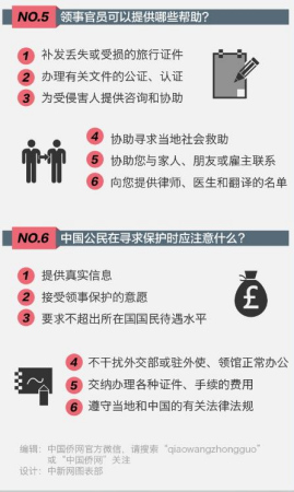 領(lǐng)事保護(hù)的基本概念 領(lǐng)事保護(hù)的基本概念