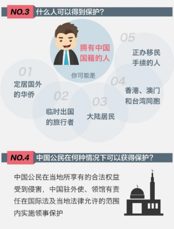 領(lǐng)事保護(hù)的基本概念 領(lǐng)事保護(hù)的基本概念