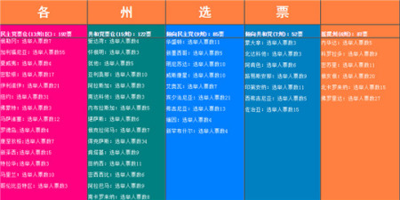 兩黨傳統(tǒng)票倉(cāng)和搖擺州分布情況（網(wǎng)頁截圖）