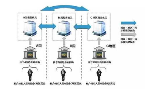 “標準”運作機制