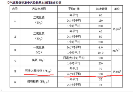 北京市環(huán)境保護監(jiān)測中心官網(wǎng)截圖