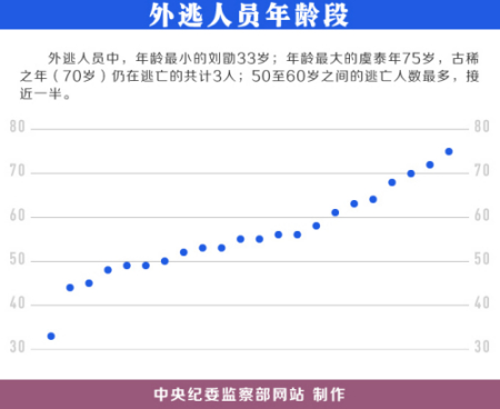 圖片來(lái)源：中央紀(jì)委監(jiān)察部網(wǎng)站
