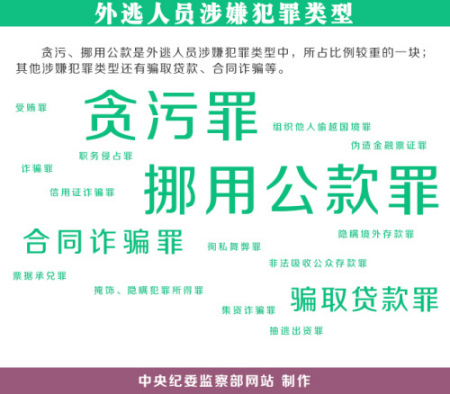 圖片來(lái)源：中央紀(jì)委監(jiān)察部網(wǎng)站
