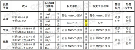 (新西蘭天維網) (新西蘭天維網)
