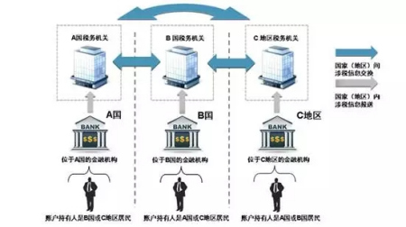 圖片來(lái)源:國(guó)家稅務(wù)總局網(wǎng)站 圖片來(lái)源:國(guó)家稅務(wù)總局網(wǎng)站