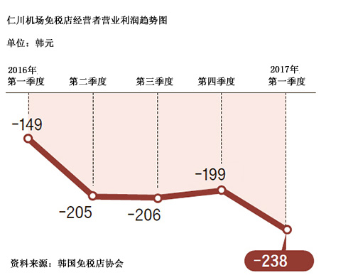 (韓國《中央日報》) (韓國《中央日報》)