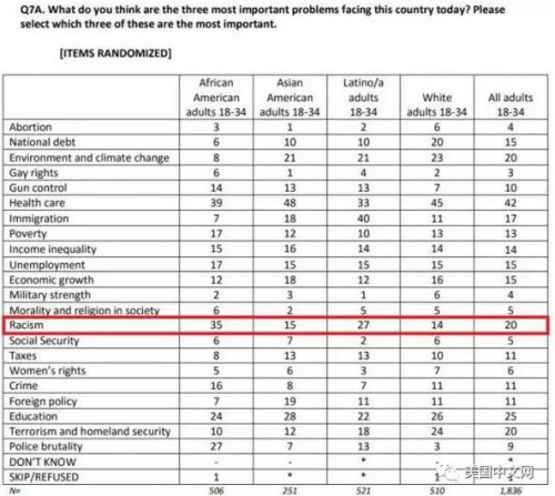 調查報告由芝加哥大學所屬的GenForward組織發(fā)布 調查報告由芝加哥大學所屬的GenForward組織發(fā)布