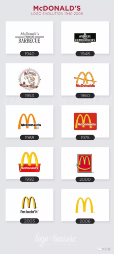 麥當勞logo的演變史。（歐洲時報英國版微信公眾號）