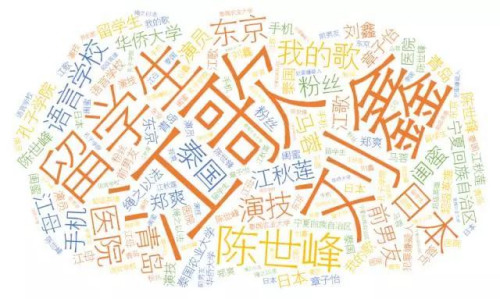 案件相關(guān)報(bào)道熱詞(數(shù)據(jù)來源:今日頭條) 案件相關(guān)報(bào)道熱詞(數(shù)據(jù)來源:今日頭條)