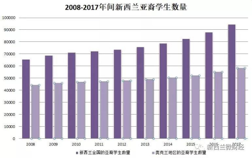 尤其是在小學(xué)階段，今年各地的亞裔學(xué)生數(shù)量紛紛創(chuàng)下了新高。