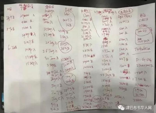 僑領總結的某嫌疑人員的出入境記錄。圖片來源：津巴布韋華人網 