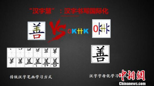 圖為漢字“善”被解構(gòu)為“KHKO”。受訪者供圖
