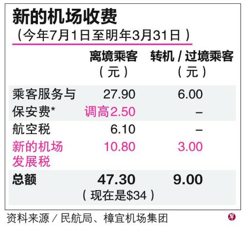 圖片來(lái)源：新加坡《聯(lián)合早報(bào)》。