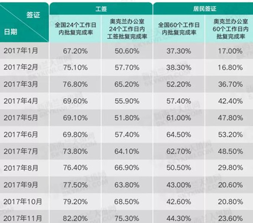 (新西蘭天維網(wǎng)微信公眾號(hào) 資料圖) (新西蘭天維網(wǎng)微信公眾號(hào) 資料圖)