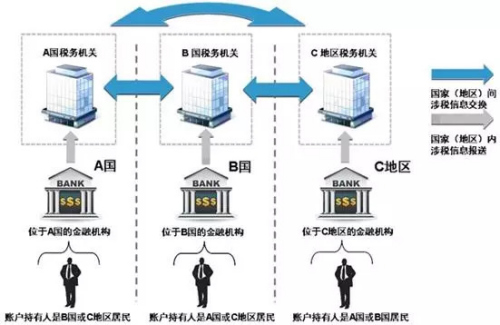 圖片來自中國國家稅務(wù)總局官網(wǎng) 圖片來自中國國家稅務(wù)總局官網(wǎng)
