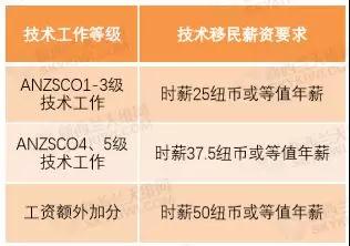 (新西蘭天維網(wǎng)微信公眾號) (新西蘭天維網(wǎng)微信公眾號)