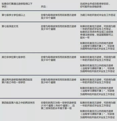 (新西蘭天維網(wǎng)微信公眾號) (新西蘭天維網(wǎng)微信公眾號)