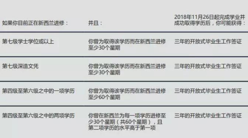 (新西蘭天維網(wǎng)微信公眾號) (新西蘭天維網(wǎng)微信公眾號)