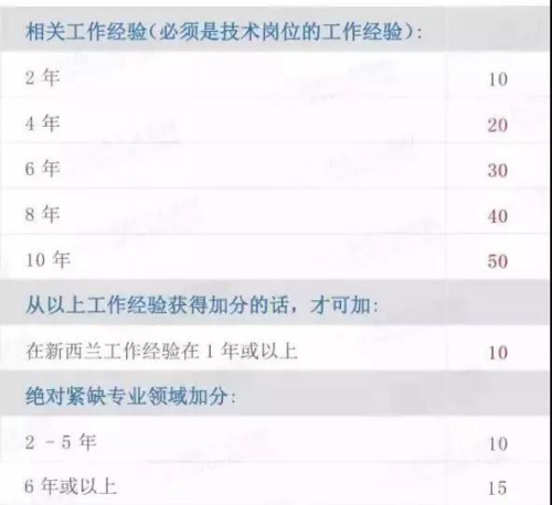 (新西蘭天維網(wǎng)微信公眾號) (新西蘭天維網(wǎng)微信公眾號)