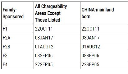 親屬移民類綠卡批準(zhǔn)排期 親屬移民類綠卡批準(zhǔn)排期