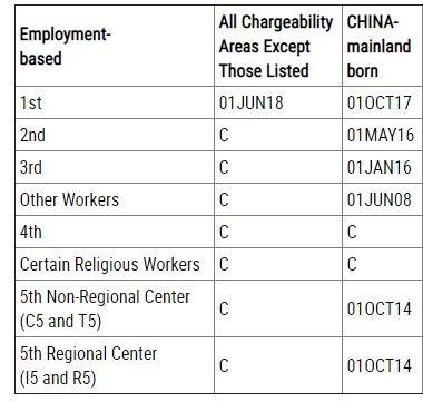 職業(yè)移民類遞件提交排期 職業(yè)移民類遞件提交排期
