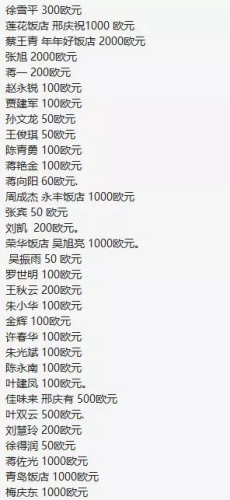 部分Vorarl-berg州華僑華人捐助名單(截至發(fā)稿，捐款仍在進(jìn)行中……)