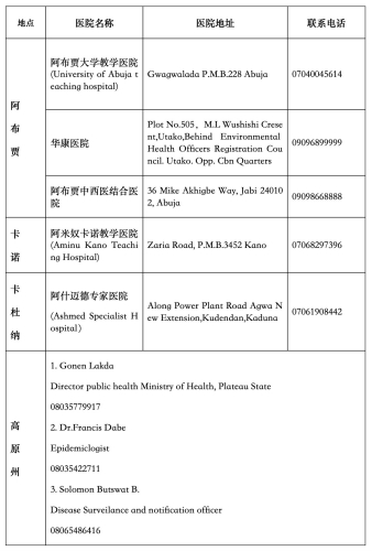 圖片來源：中國駐尼日利亞大使館網(wǎng)站