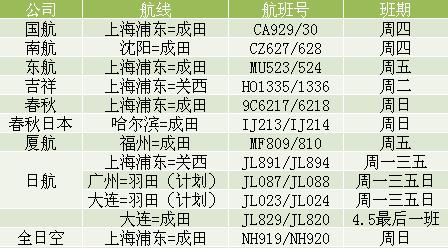 圖片來源:中國(guó)駐日本大使館網(wǎng)站 圖片來源:中國(guó)駐日本大使館網(wǎng)站