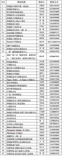 協(xié)助發(fā)放“健康包”僑團及聯(lián)系人信息表