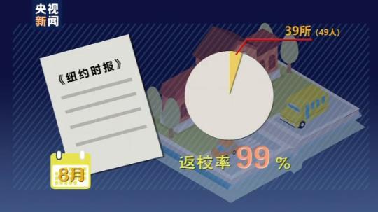 世界周刊丨全球迎來特殊開學(xué)季 小朋友們?nèi)绾巍皳肀А毙聦W(xué)期？
