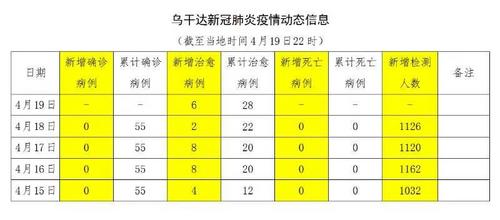 中國僑網(wǎng)圖片來源:中國駐烏干達(dá)大使館微信公眾號