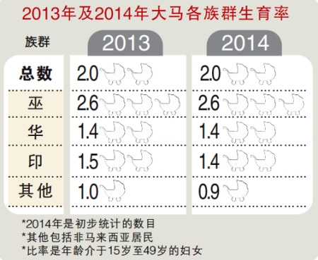 (馬來西亞《南洋商報》)