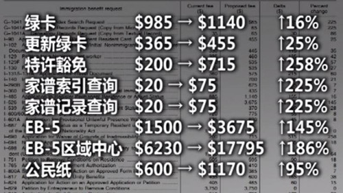 調(diào)整收費(fèi)對比圖。(美國中文網(wǎng))