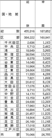 (日本《中文導報》)