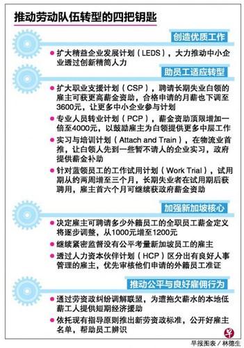 中國僑網(wǎng)(新加坡《聯(lián)合早報》)