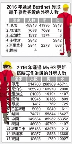 中國僑網(馬來西亞《星洲日報》)