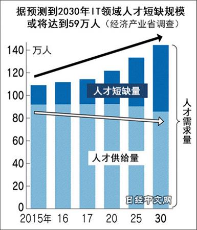中國(guó)僑網(wǎng)(日經(jīng)中文網(wǎng))