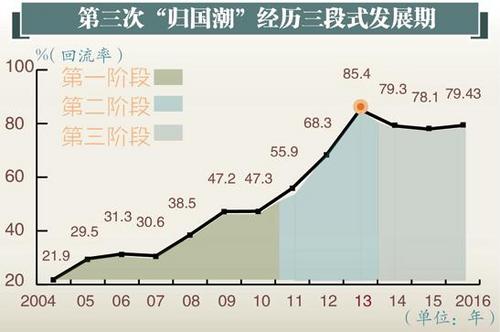 中國僑網(wǎng)(圖片由法國歐洲時報網(wǎng)繪制)