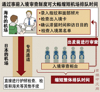 (日經(jīng)中文網(wǎng))