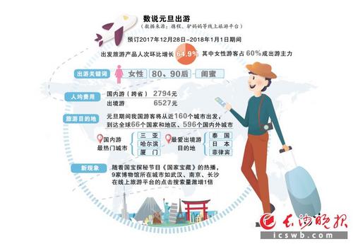 中國僑網(wǎng)制圖/戴瑩芳