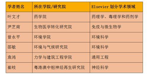 中國(guó)僑網(wǎng)注:崔岐教授于2014年9月-2016年2月,任暨南大學(xué)粵港澳中樞神經(jīng)再生研究院講座教授。