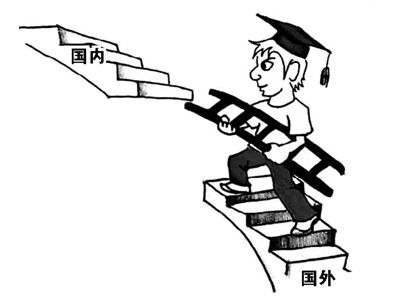 賴洋制圖