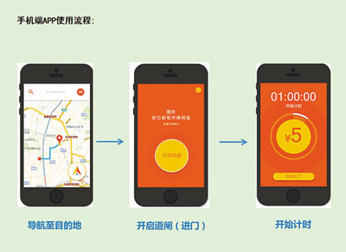 手機端APP使用流程