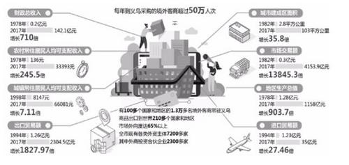 中國(guó)僑網(wǎng)和義烏本地人聊天,很有意思。