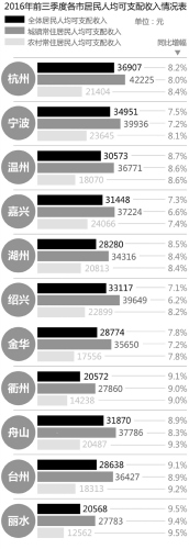 中國僑網(wǎng)林焱挺 制圖