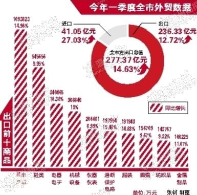 中國僑網