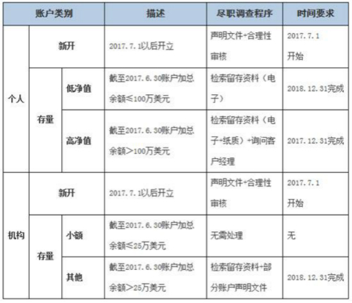 圖片來(lái)源:國(guó)家稅務(wù)總局網(wǎng)站 圖片來(lái)源:國(guó)家稅務(wù)總局網(wǎng)站